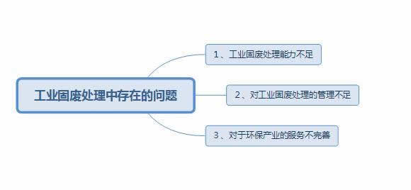 固廢處理中存在的問題以及應(yīng)對措施2.jpg