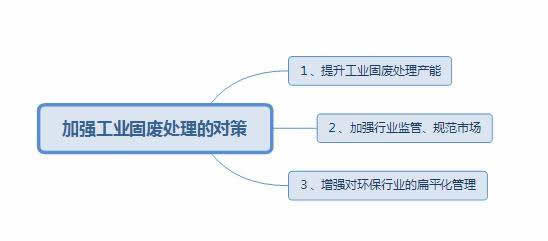 固廢處理中存在的問題以及應(yīng)對措施3.jpg